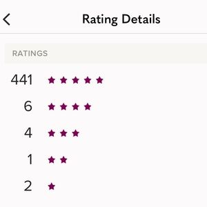 Rated seller ⭐️⭐️⭐️⭐️⭐️